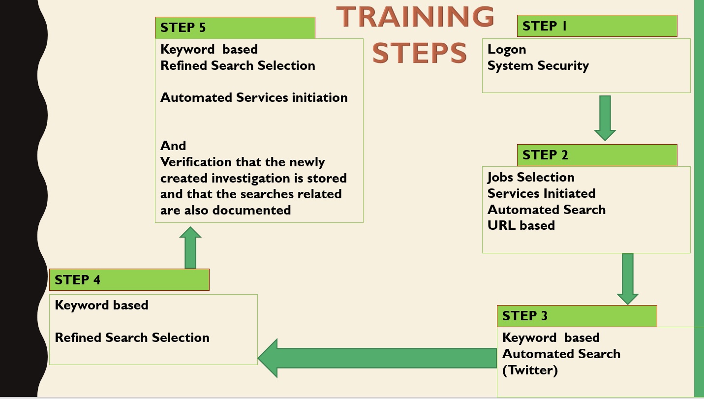 Training steps of Fisrt Year Prototype to LEAs